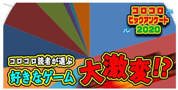 コロコロ読者アンケート 人気ゲーム 2020 ポケモン